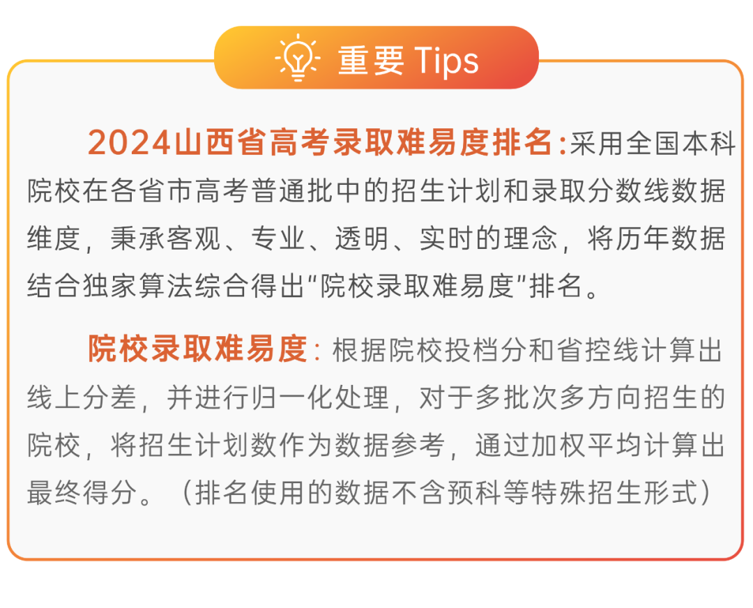 2920年山西高考分数线_山西2031高考分数线_2024山西省高考分数线