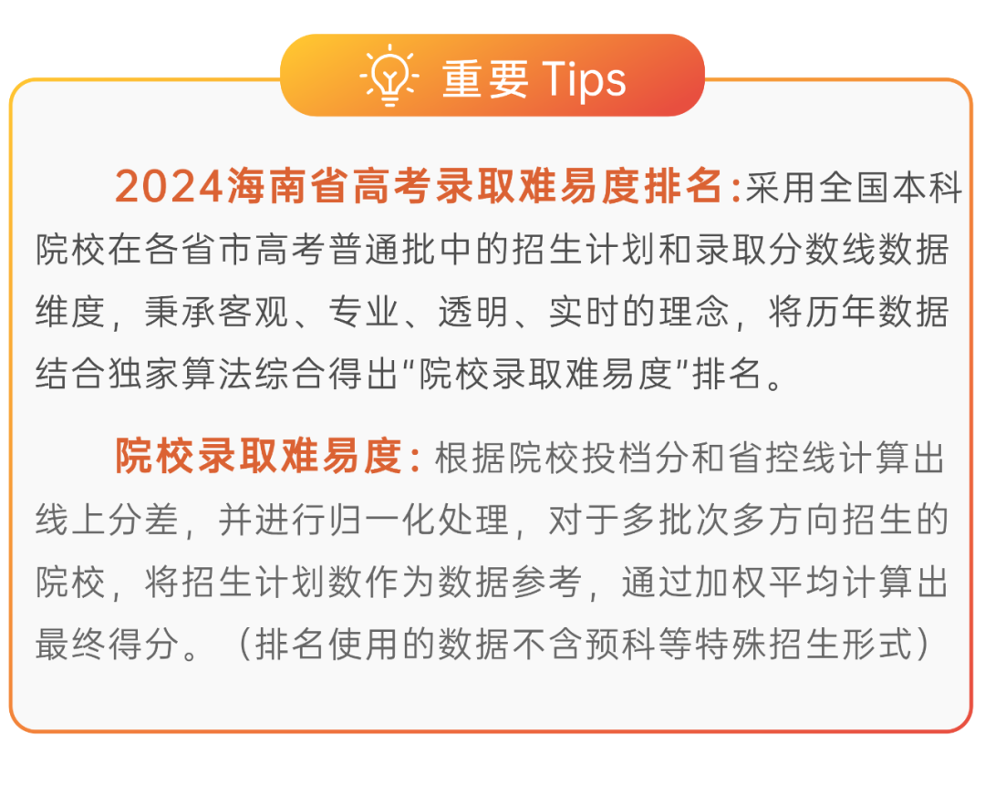 各大名校在海南的錄取分?jǐn)?shù)線_2024年海南大學(xué)錄取分?jǐn)?shù)線(2024各省份錄取分?jǐn)?shù)線及位次排名)_各高校在海南錄取分?jǐn)?shù)線