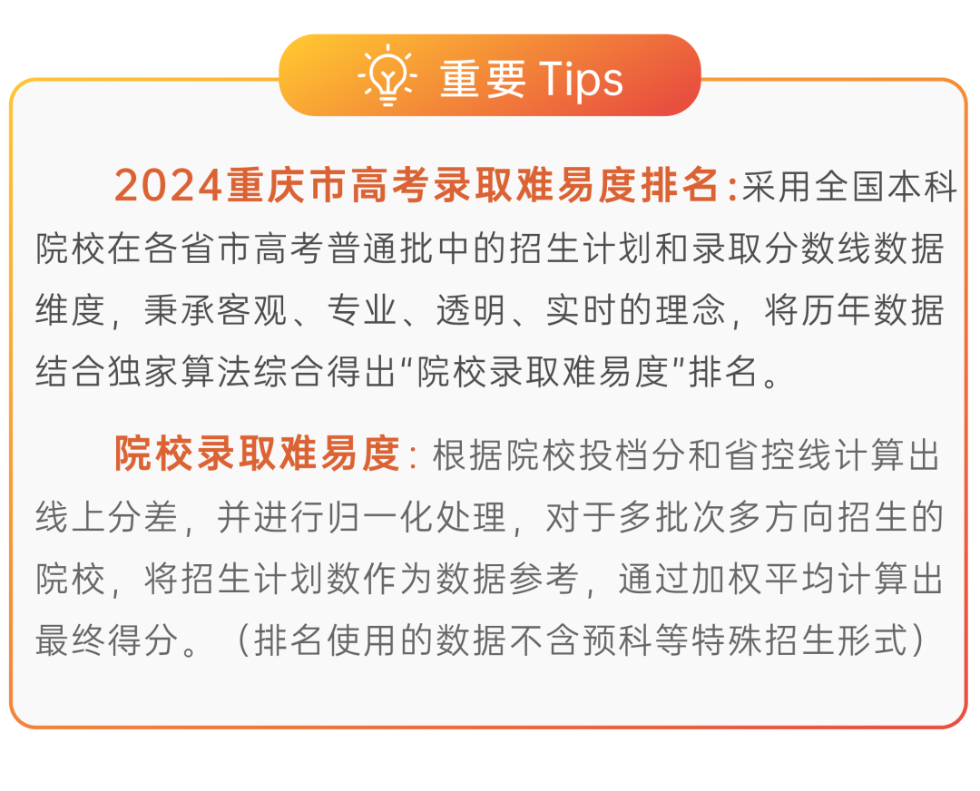 202年重庆高考分数线_重庆高考分数线2024_分数高考重庆线2024是多少