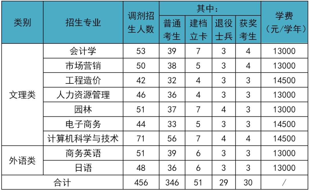 南昌学院共青学院官网_南昌大学共青学院教务处管理_南昌大学共青学院教务管理系统