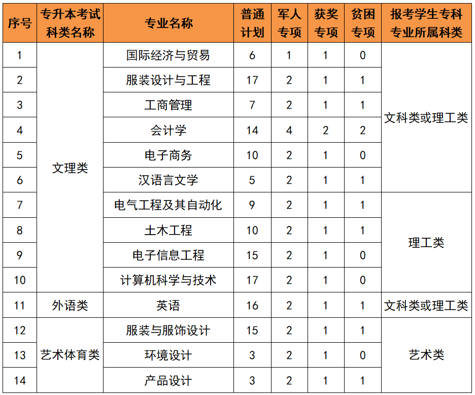 南昌学院共青学院官网_南昌大学共青学院教务处管理_南昌大学共青学院教务管理系统