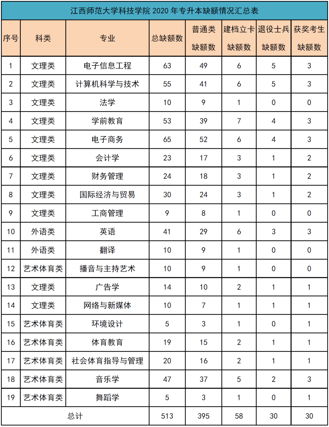 南昌學院共青學院官網_南昌大學共青學院教務處管理_南昌大學共青學院教務管理系統