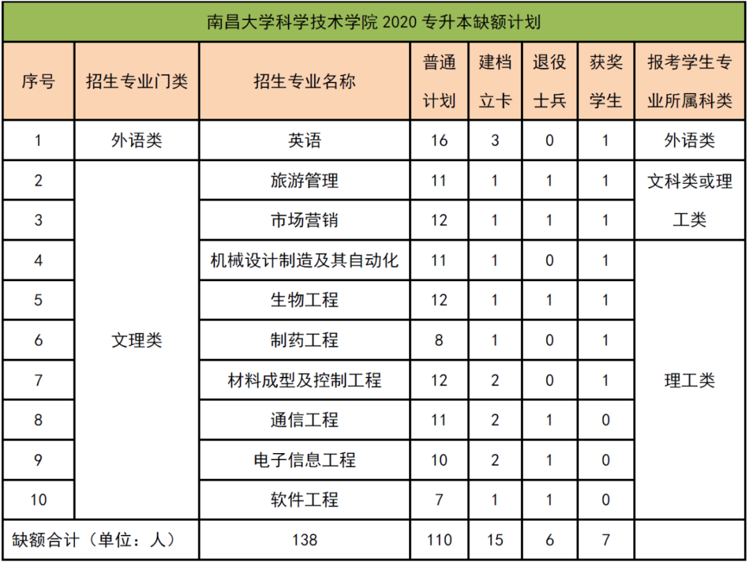 南昌学院共青学院官网_南昌大学共青学院教务管理系统_南昌大学共青学院教务处管理