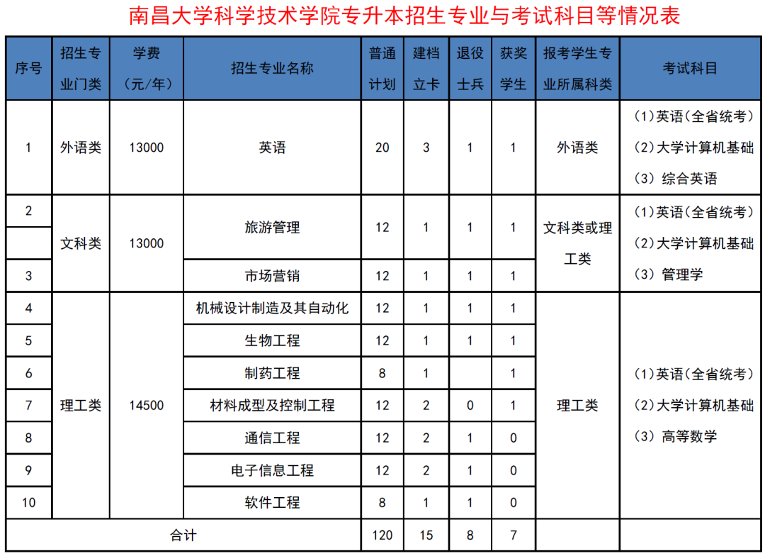 南昌大学科学技术学院收货地址_南昌科学技术管_南昌大学科学技术学院官网