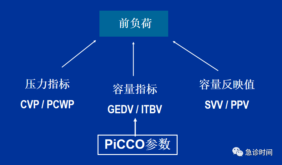 GE病人列表怎么删除picco--血流动力学指标解读--前负荷参数解读_https://www.jmylbn.com_新闻资讯_第1张