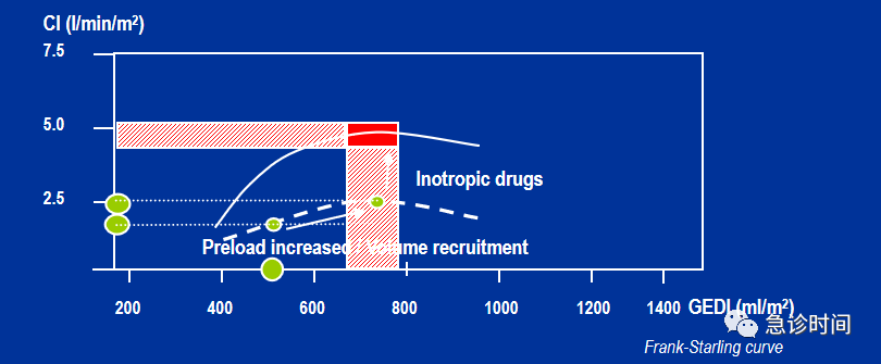GE病人列表怎么删除picco--血流动力学指标解读--前负荷参数解读_https://www.jmylbn.com_新闻资讯_第12张