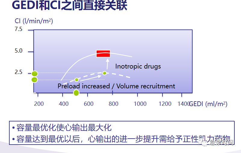 GE病人列表怎么删除picco--血流动力学指标解读--前负荷参数解读_https://www.jmylbn.com_新闻资讯_第4张