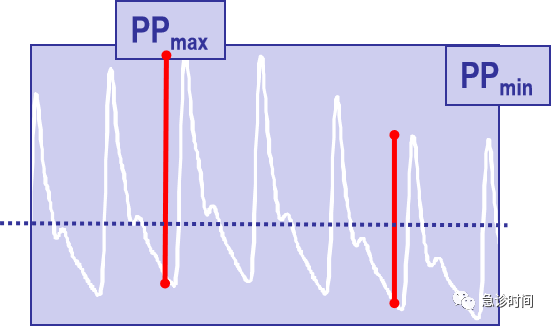 GE病人列表怎么删除picco--血流动力学指标解读--前负荷参数解读_https://www.jmylbn.com_新闻资讯_第7张