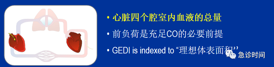 GE病人列表怎么删除picco--血流动力学指标解读--前负荷参数解读_https://www.jmylbn.com_新闻资讯_第3张
