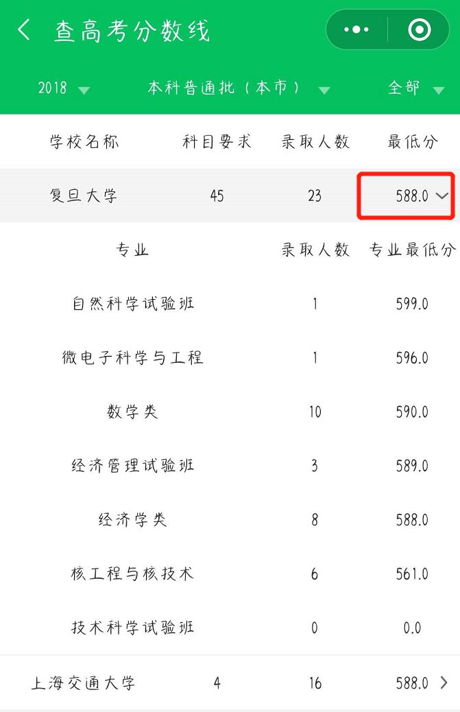 大學(xué)歷年錄取分數(shù)線_往年各高校錄取分數(shù)線_歷年來各大學(xué)錄取分數(shù)線