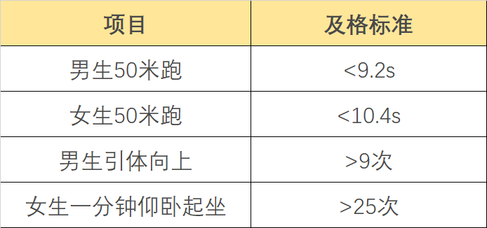强基计划36所重点大学，体育测试要求汇总！