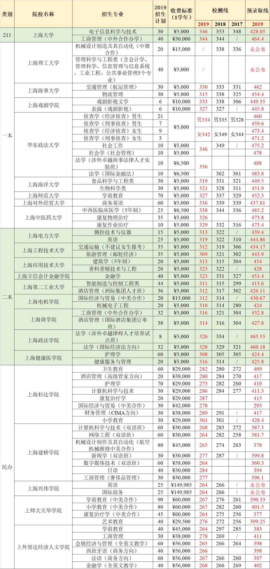 河北工程大学科信学院期末成绩查询_上海建桥_上海建桥学院 软件工程 期末试卷