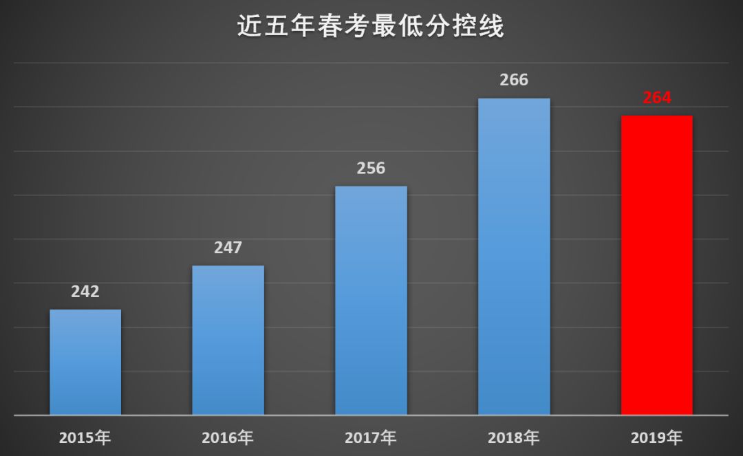 上海建桥学院 软件工程 期末试卷_上海建桥_河北工程大学科信学院期末成绩查询