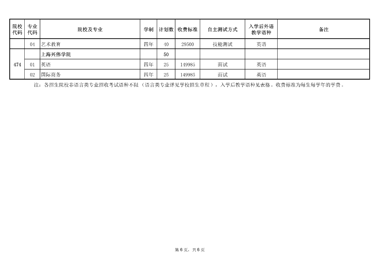 上海建桥_上海建桥学院 软件工程 期末试卷_河北工程大学科信学院期末成绩查询