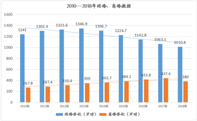 無論跟誰結婚，請先跟對方交換這15個問題 情感 第2張