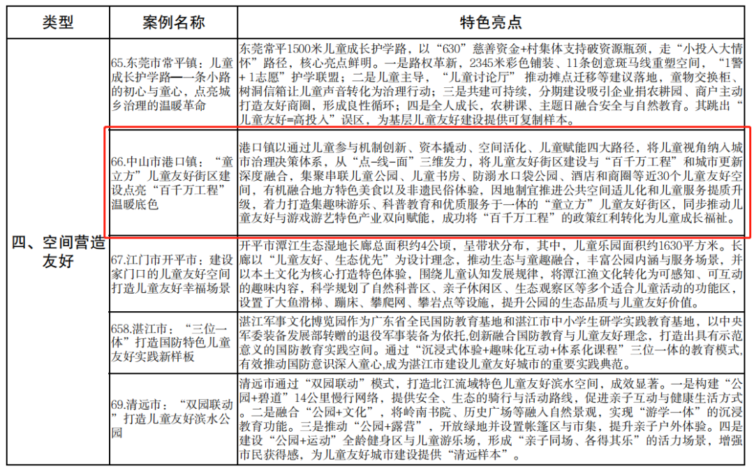 4.港口镇案例截图.png