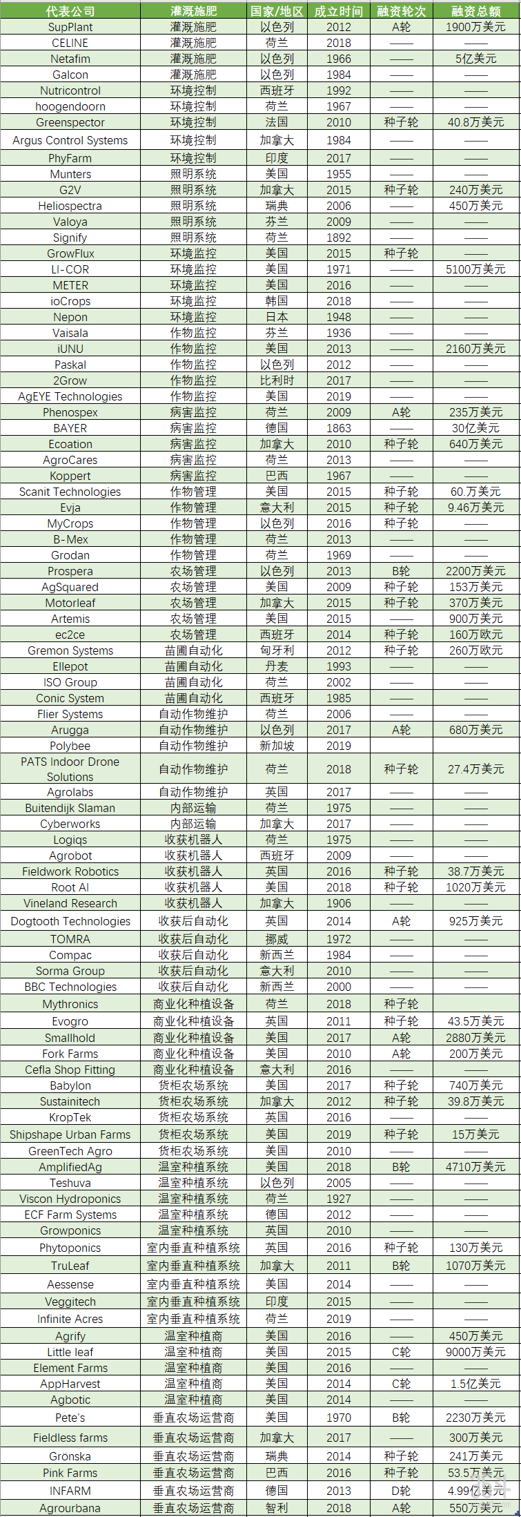 设施农业超万亿市场，逾百家企业布局其中，“物联+智能”是未来方向-农资与市场官网