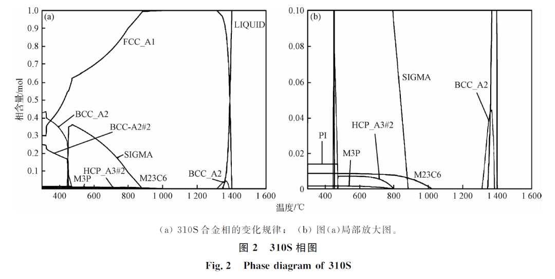 不锈钢加热管