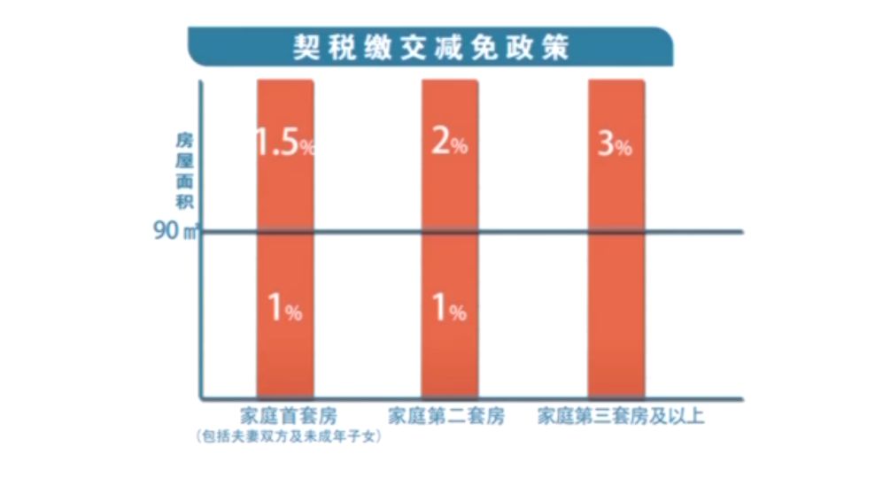 【提醒】房产契税补交倒计时进行中