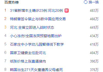 25天后中国再现高风险地区，石家庄3日54例确诊，张文宏最担心的事情还是发生了！（视频/组图） - 2