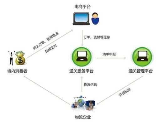 根据营销和广告原理分析营销特征_网络营销的特征有哪些_网络时代的营销特征