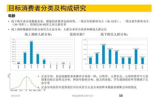 网络营销的特征有哪些_网络时代的营销特征_根据营销和广告原理分析营销特征