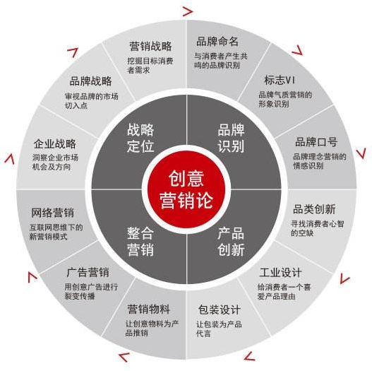 根据营销和广告原理分析营销特征_网络营销的特征有哪些_网络时代的营销特征