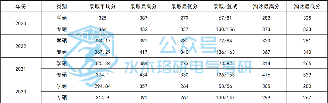 2023年福州大学录取分数线(2023-2024各专业最低录取分数线)_福州大学2020福建专业分数_2023年福州大学录取分数线(2023-2024各专业最低录取分数线)