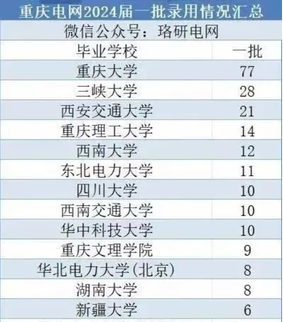 湖北工业工程学院录取分数线_录取分数线湖北工业学院低吗_2023年湖北汽车工业学院录取分数线(2023-2024各专业最低录取分数线)