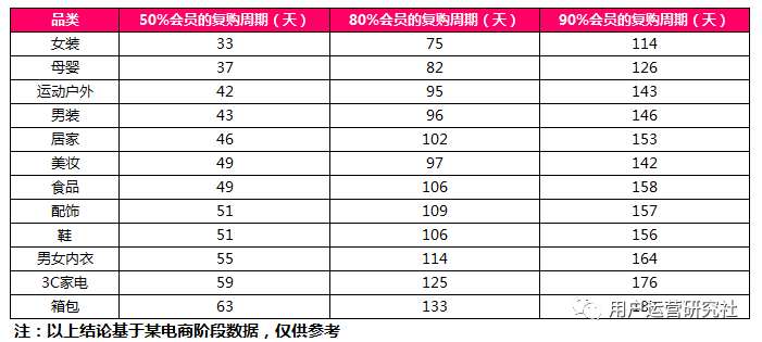 电商精准营销快速入门