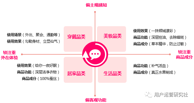 电商精准营销快速入门