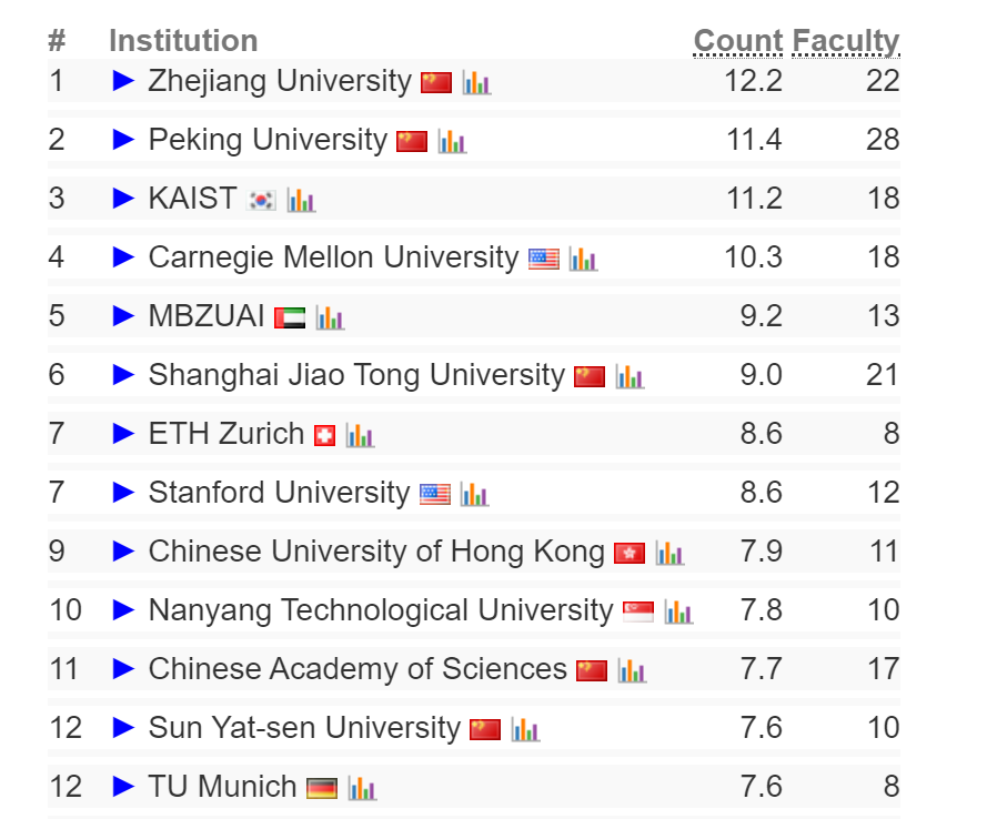 計算機專業(yè)排名_2024計算機專業(yè)大學(xué)排名_計算機專業(yè)的排名