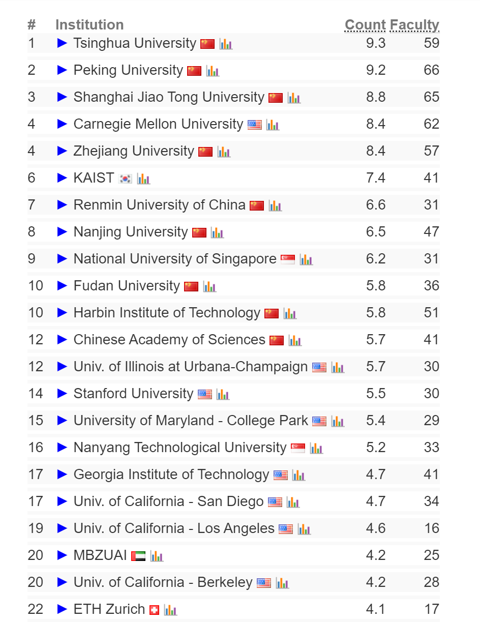 2024計算機專業(yè)大學(xué)排名_計算機專業(yè)的排名_計算機專業(yè)排名