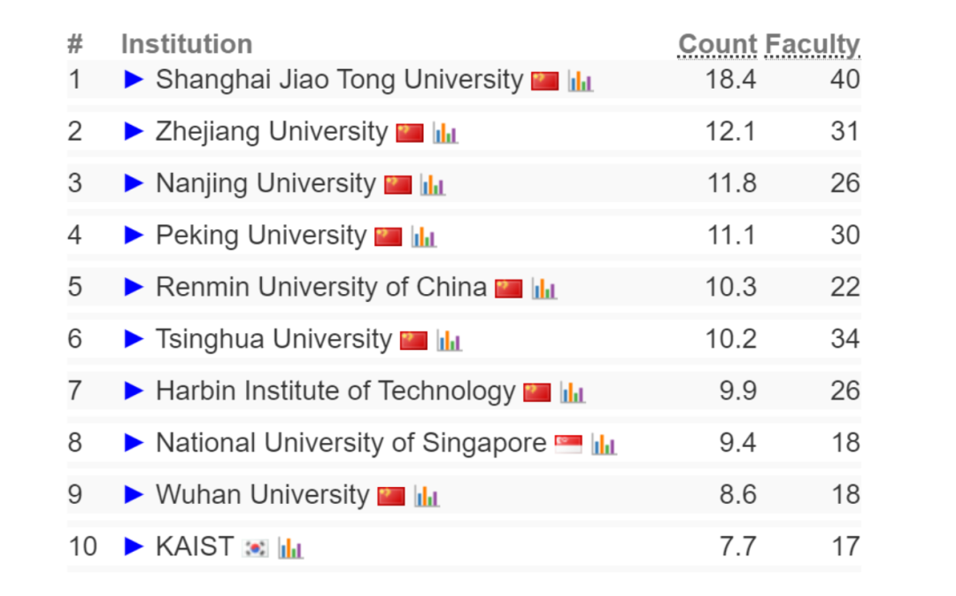 2024计算机专业大学排名_计算机专业的排名_计算机专业排名