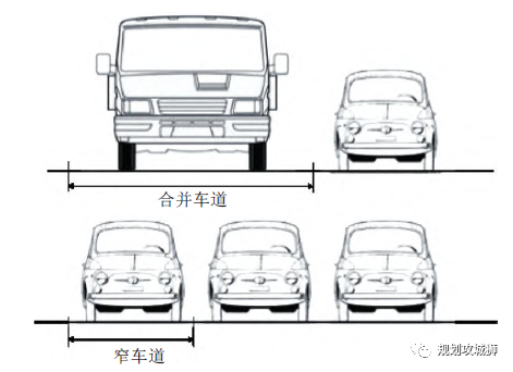 杨晓光：汽车变革发展中的城市交通系统重构的图13