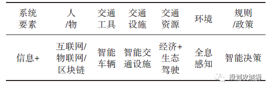 杨晓光：汽车变革发展中的城市交通系统重构的图7