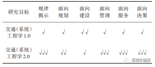 杨晓光：汽车变革发展中的城市交通系统重构的图8