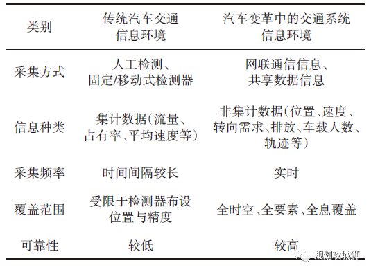 杨晓光：汽车变革发展中的城市交通系统重构的图12