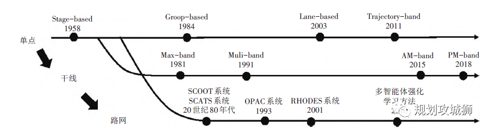 杨晓光：汽车变革发展中的城市交通系统重构的图14