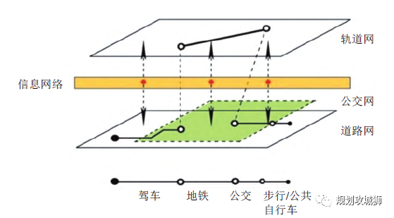 杨晓光：汽车变革发展中的城市交通系统重构的图4