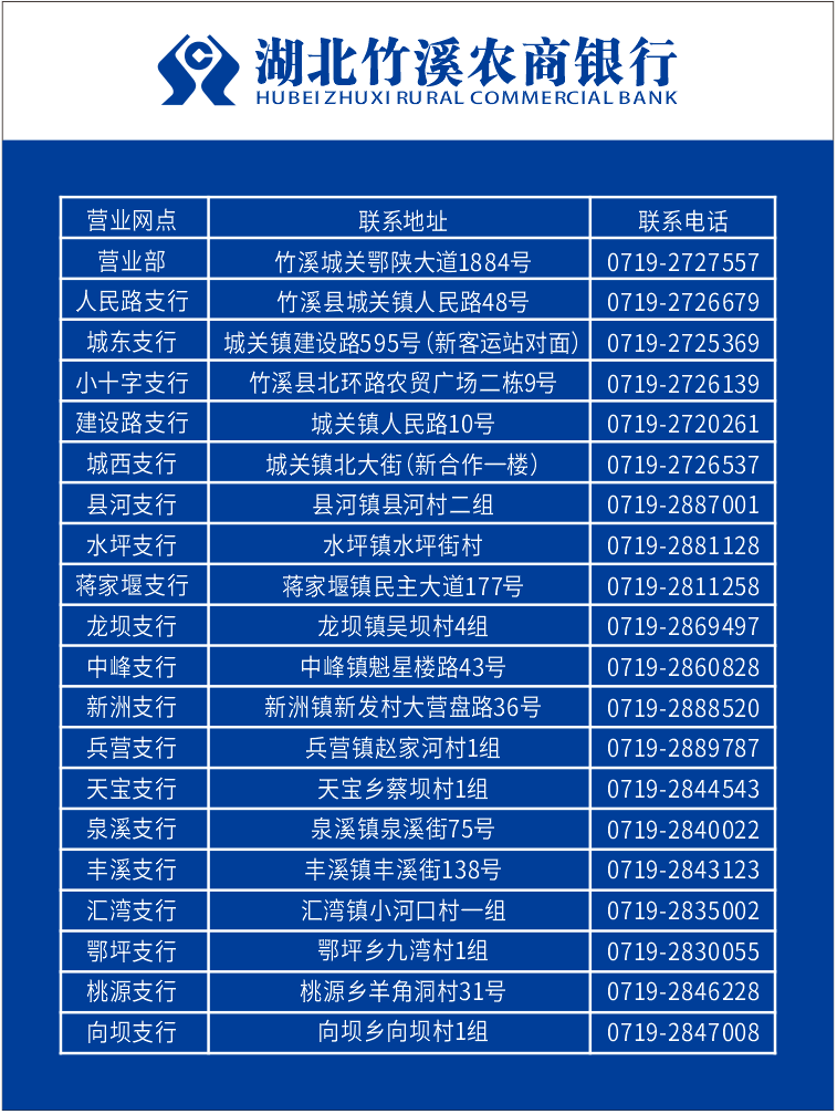 湖北农信信用卡客服电话多少钱