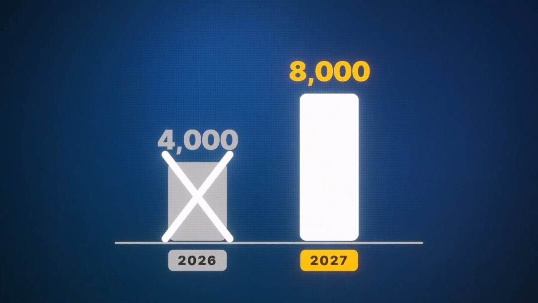 2027年YouTube变现门槛翻倍至8000小时 5个技巧助小创作者快速达标