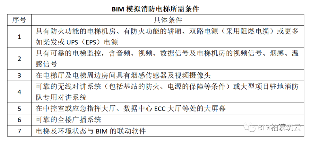 BIM视界 | BIM技术在运维与设施管理中的应用（二） - 脉脉