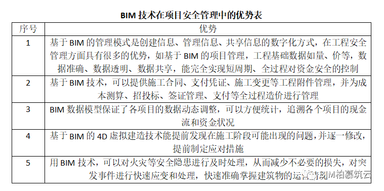 BIM视界 | BIM技术在建造阶段的安全管理应用 - 脉脉