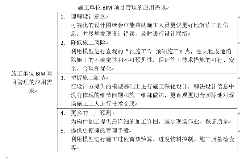 BIM视界|施工单位与BIM技术的应用与管理 - 脉脉