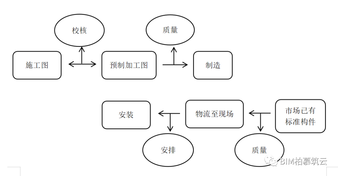 BIM视界 | BIM在企业预制件加工过程中的应用 - 脉脉