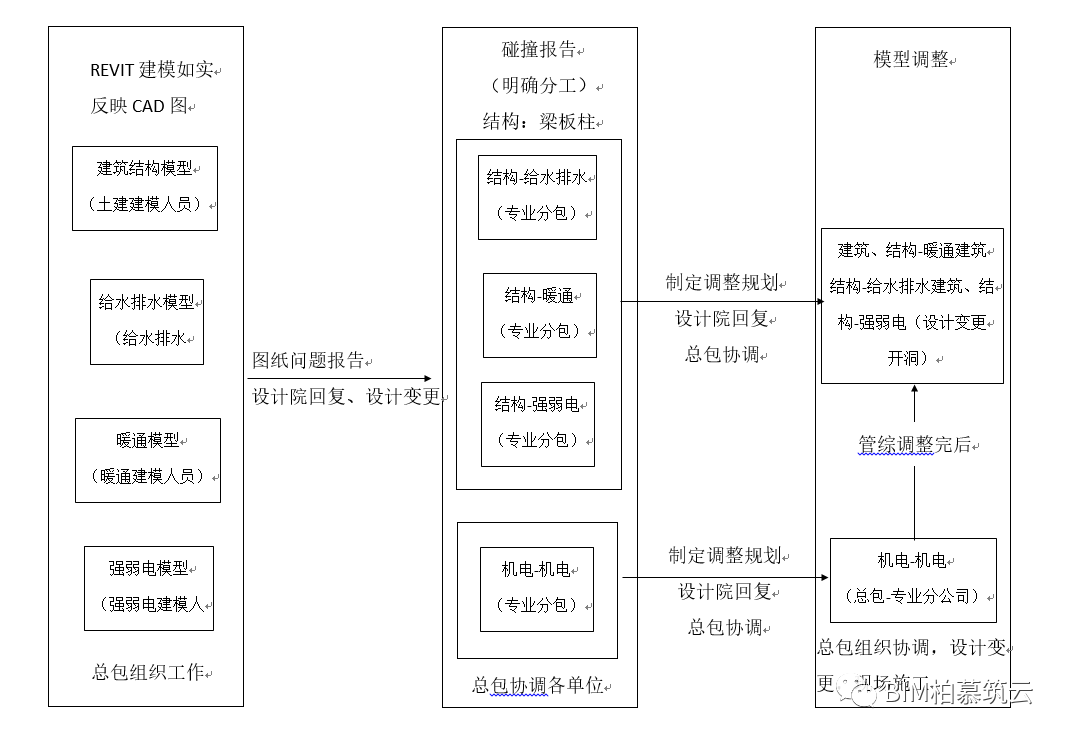 BIM视界|BIM技术在深化设计阶段的应用 - 脉脉