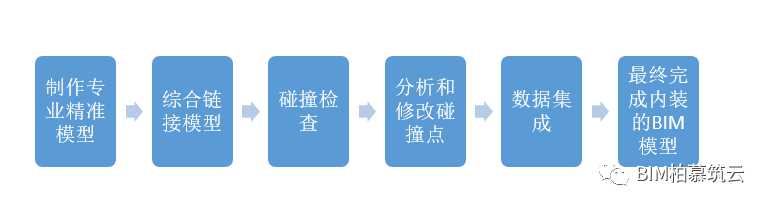 BIM视界|BIM技术在深化设计阶段的应用 - 脉脉
