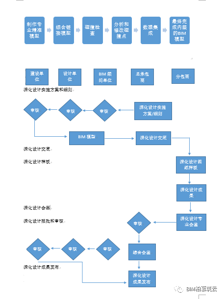 BIM视界|BIM技术在深化设计阶段的应用 - 脉脉