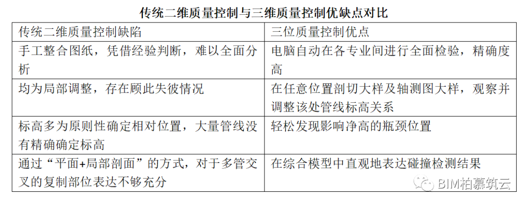 BIM视界 | BIM技术在建造阶段质量管理的应用 - 脉脉